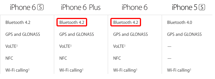 Bluetooth 42