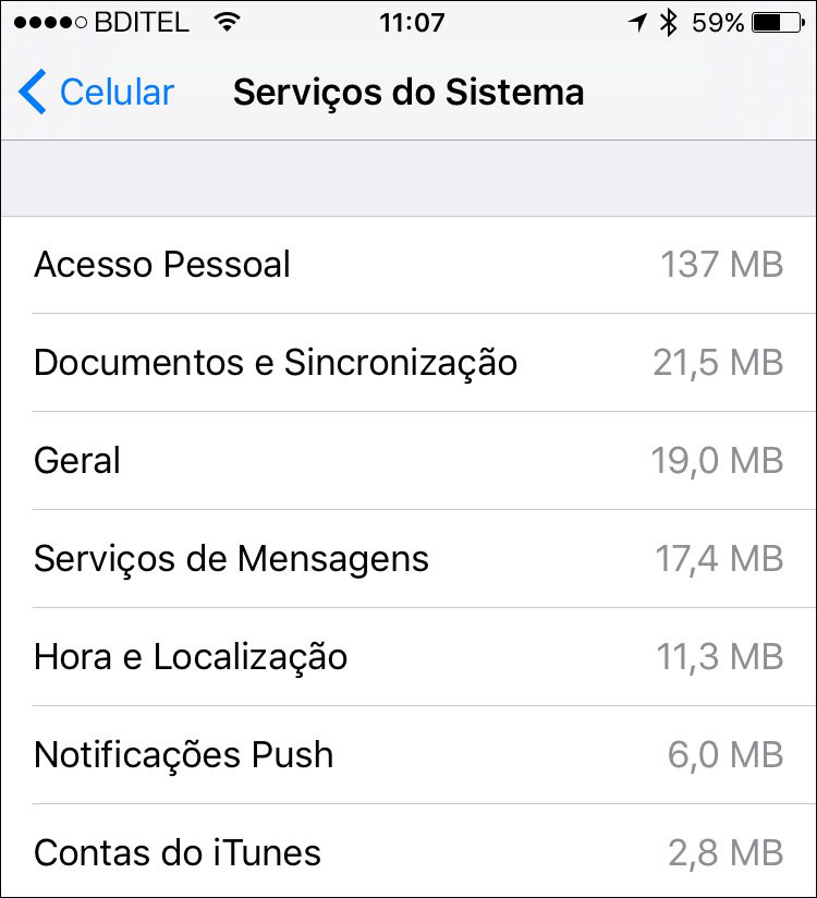 Consumo Dados