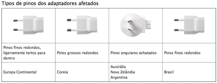 Tomadas afetadas