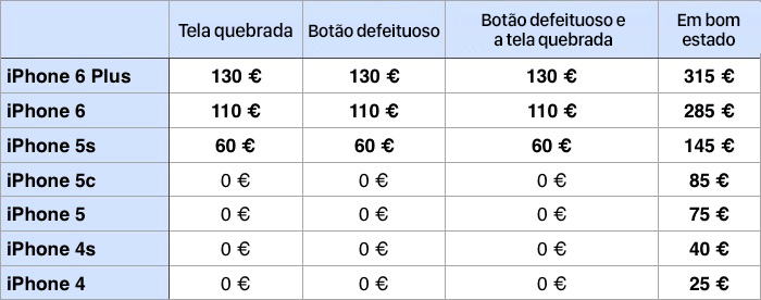 Preços