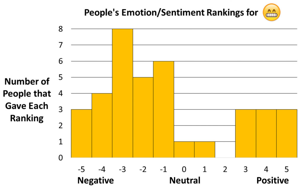 Emoji quadro