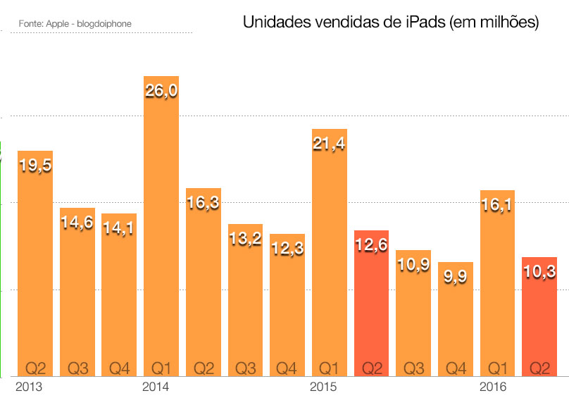 rfiscalQ2 iPads