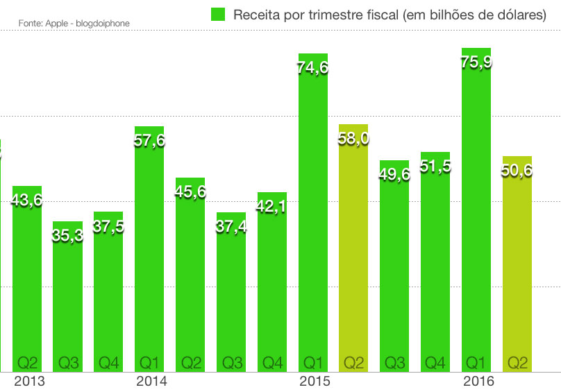 rfiscalQ2 receita