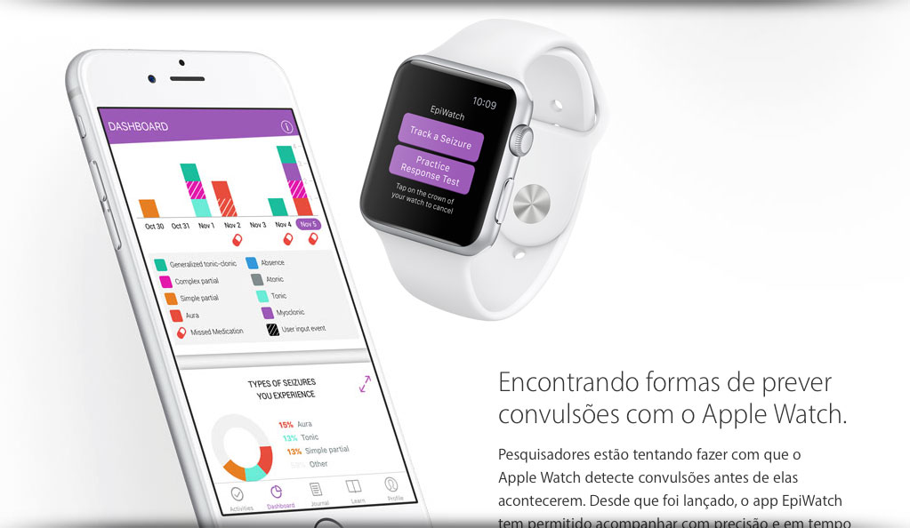 CareKit