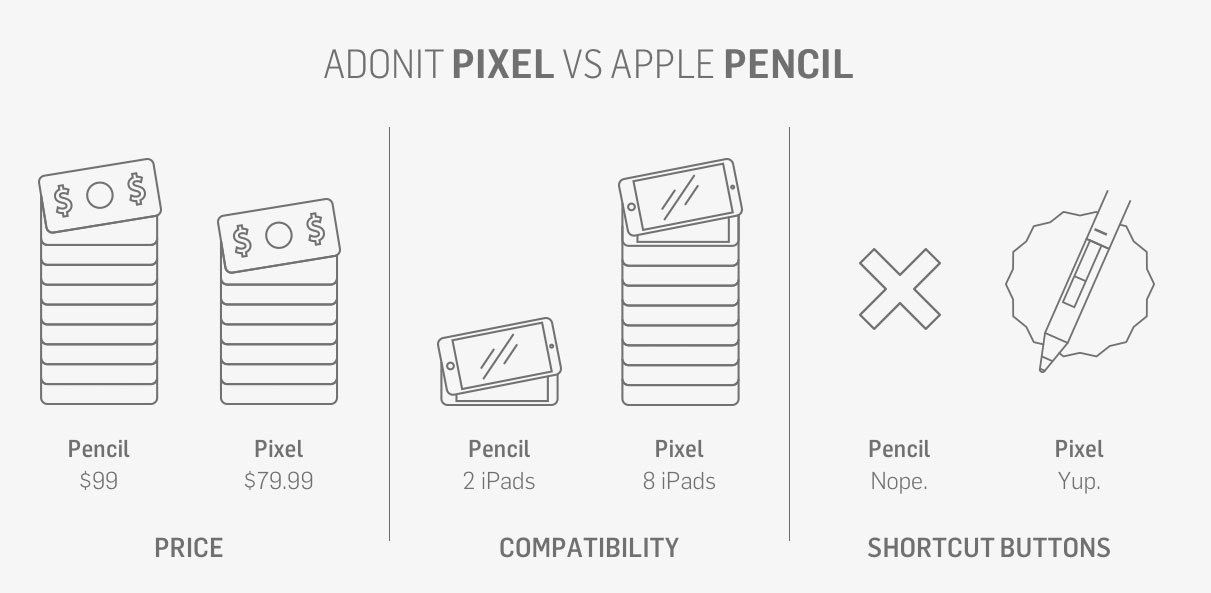Adonit Pixel