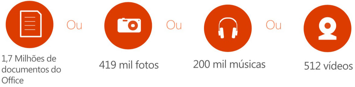 Capacidade OneDrive