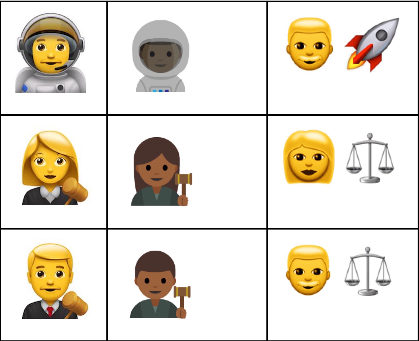 Novos Emoji