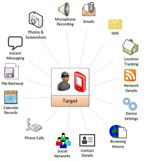 Pegasus Malware