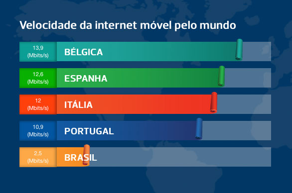Redes Móveis
