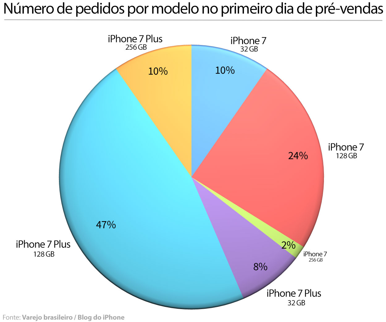 pizza i7