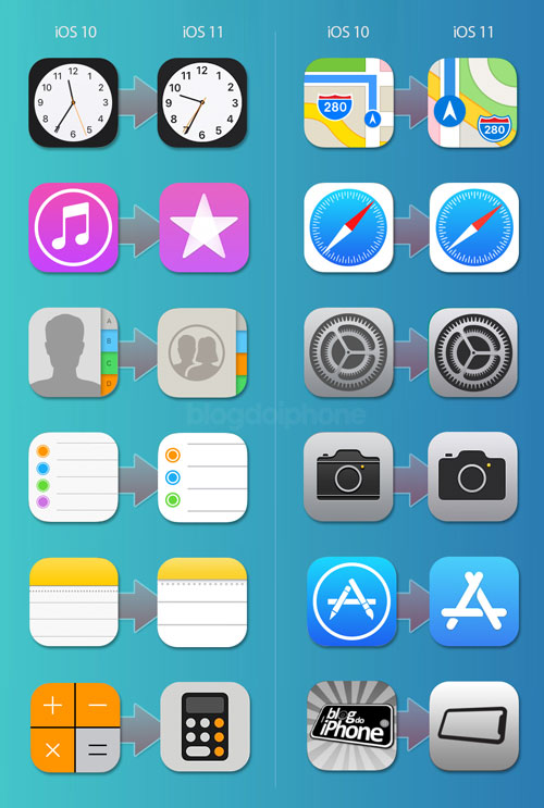 Ícones iOS 11