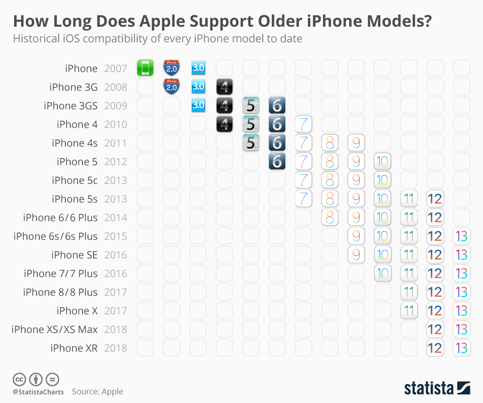 chartoftheday_5824_ios_iphone_compatibility_n » Blog do iPhone