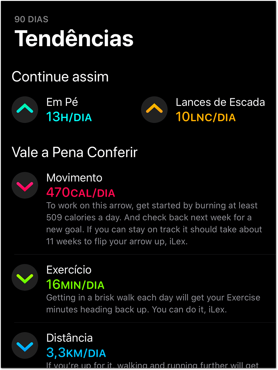 Tela com as tendências de atividade