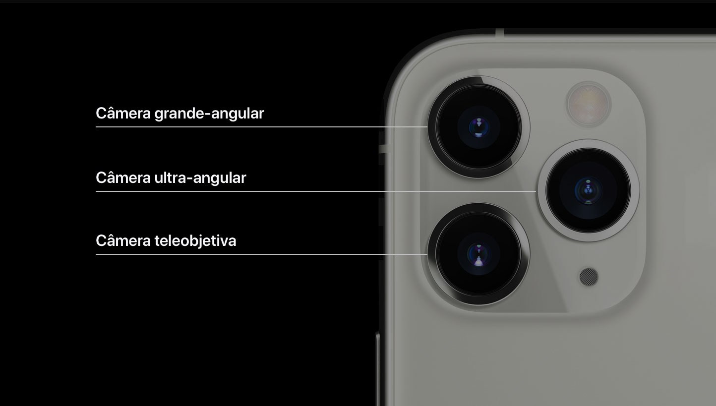 Cameras iPhone Pro