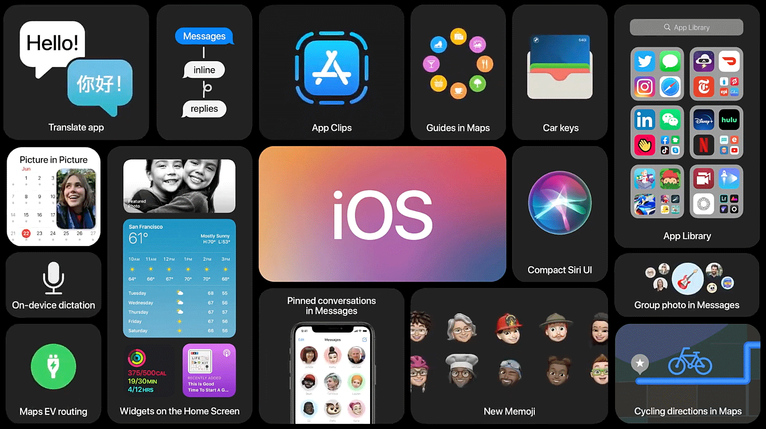 quando o iOS 14 será liberado para o púbico