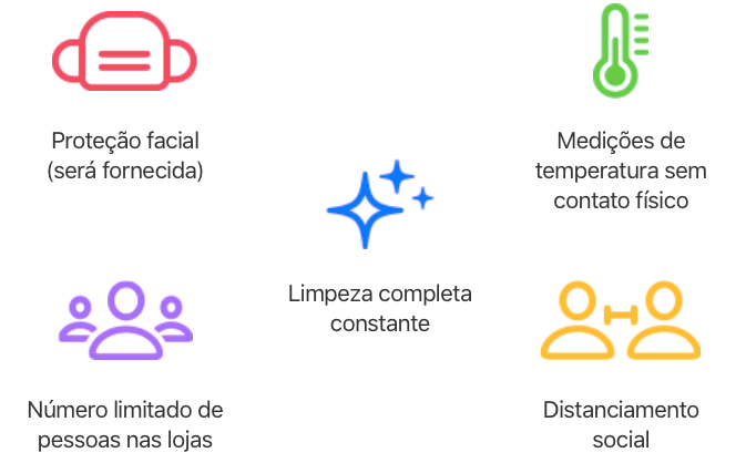 reabertura da Apple Store