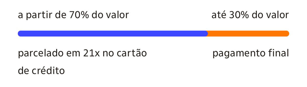 iPhone pra sempre