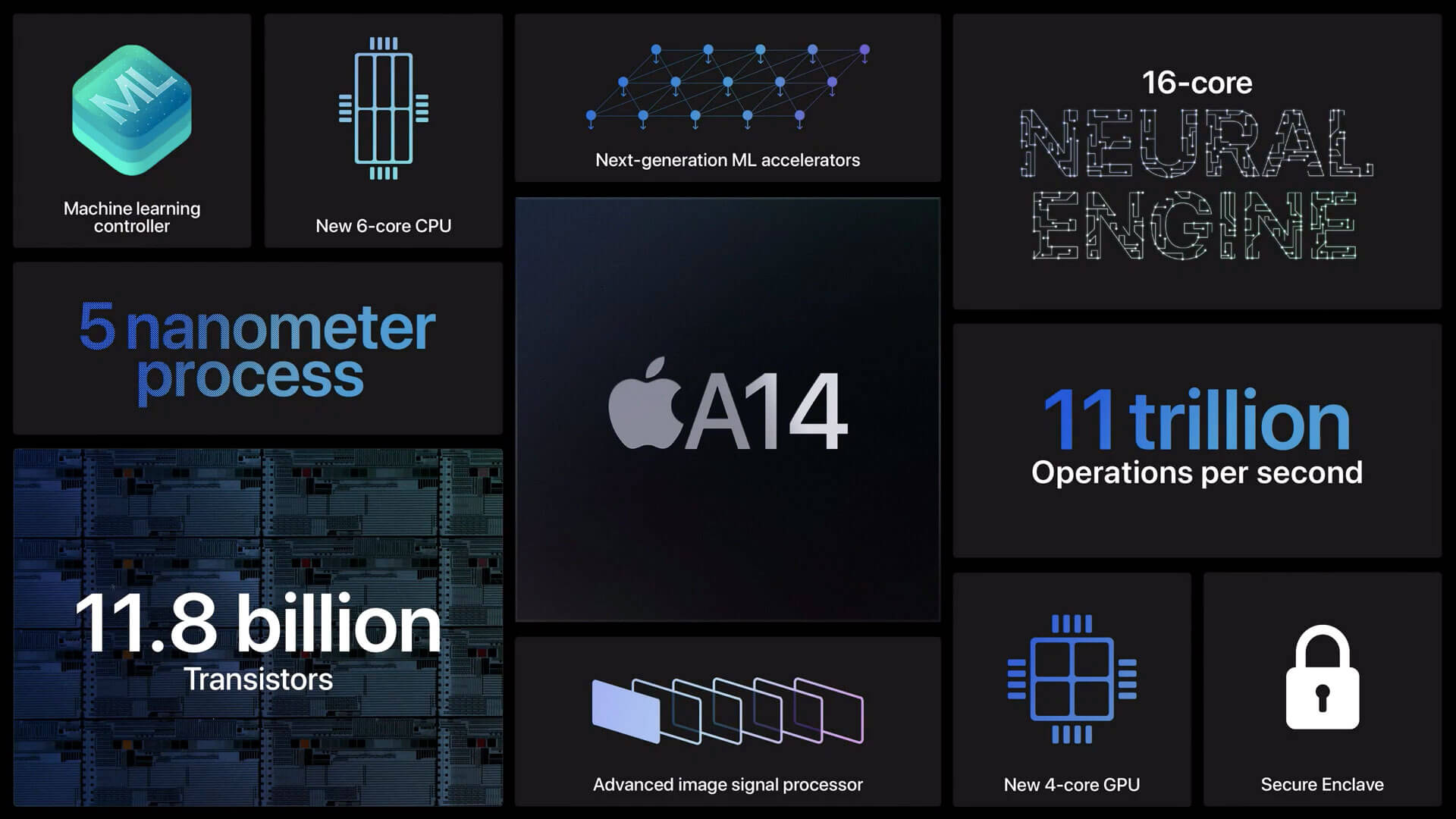 A14 Bionic