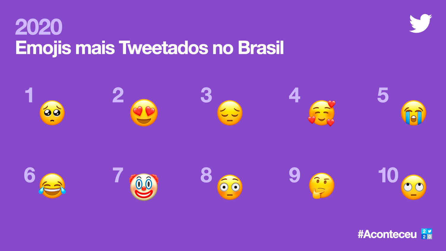 Emojis mais usados em 2020
