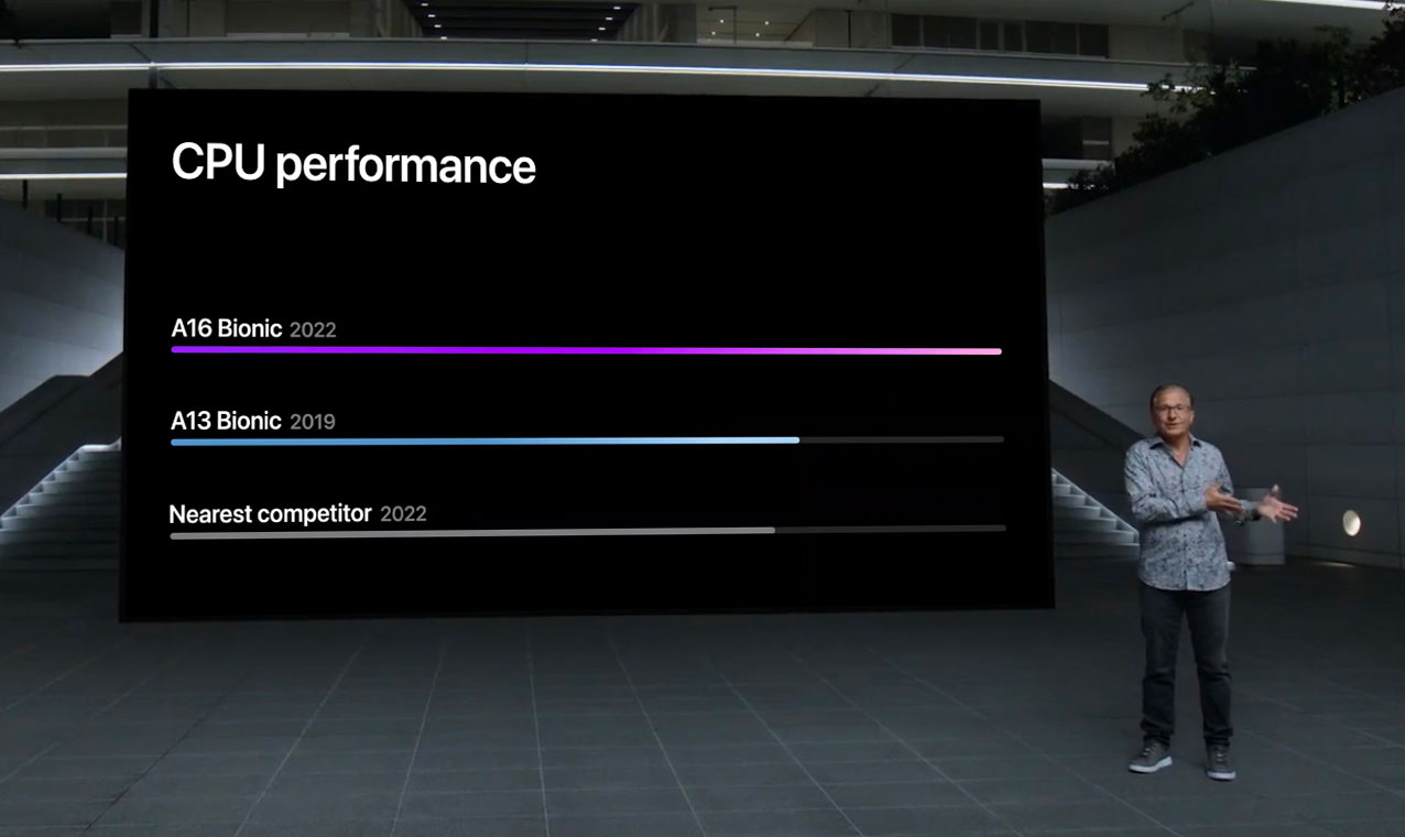 Performance A16 Bionic
