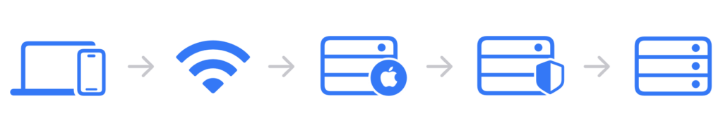icloud-private-relay » Blog do iPhone