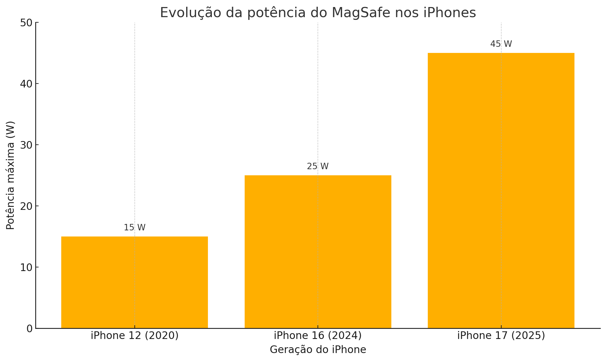evolucao_magsafe_iPhone » Blog do iPhone Evolução MagSafe